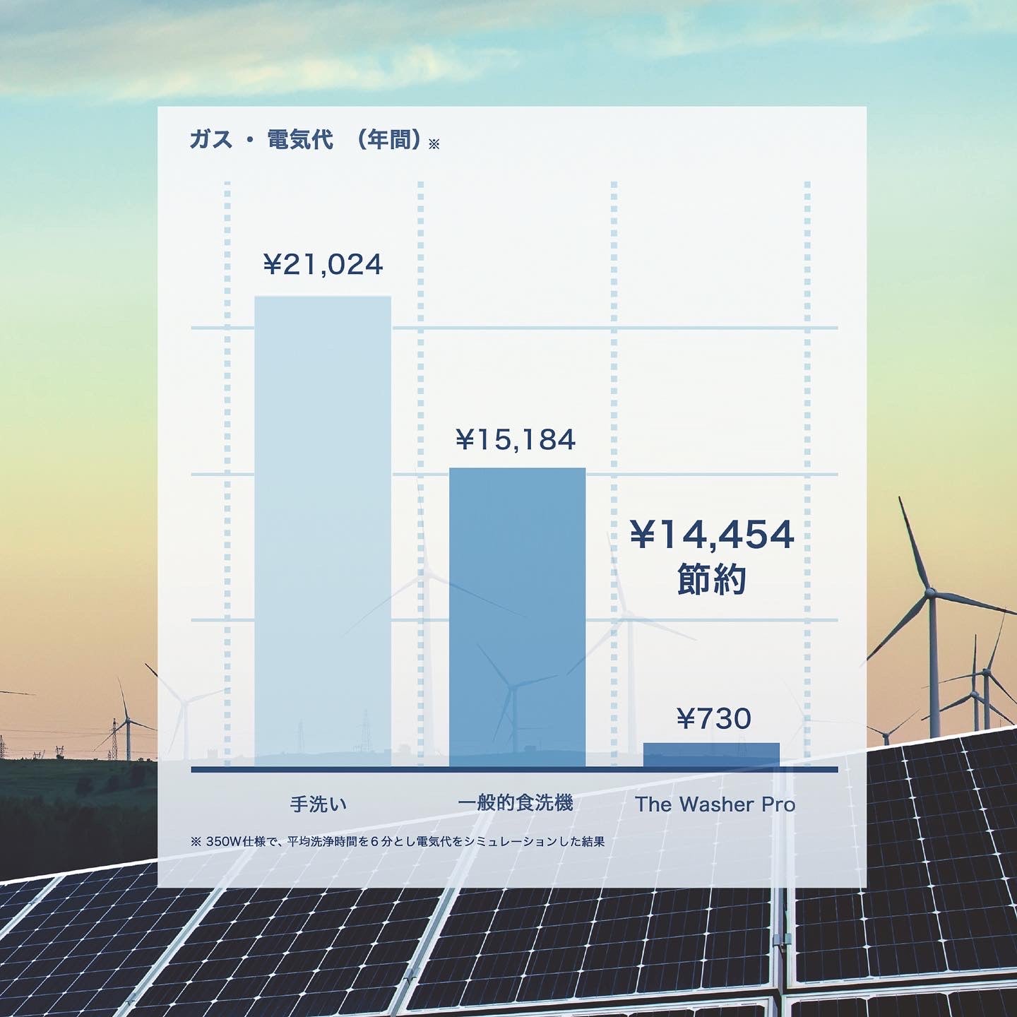 【9大特典付き】工事不要・究極に場所取らない携帯可能超音波食洗機 | THE WASHER PRO