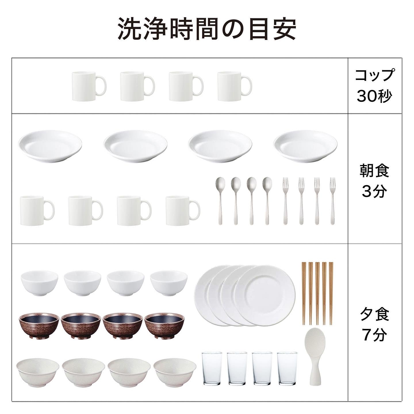 【9大特典付き】工事不要・究極に場所取らない携帯可能超音波食洗機 | THE WASHER PRO