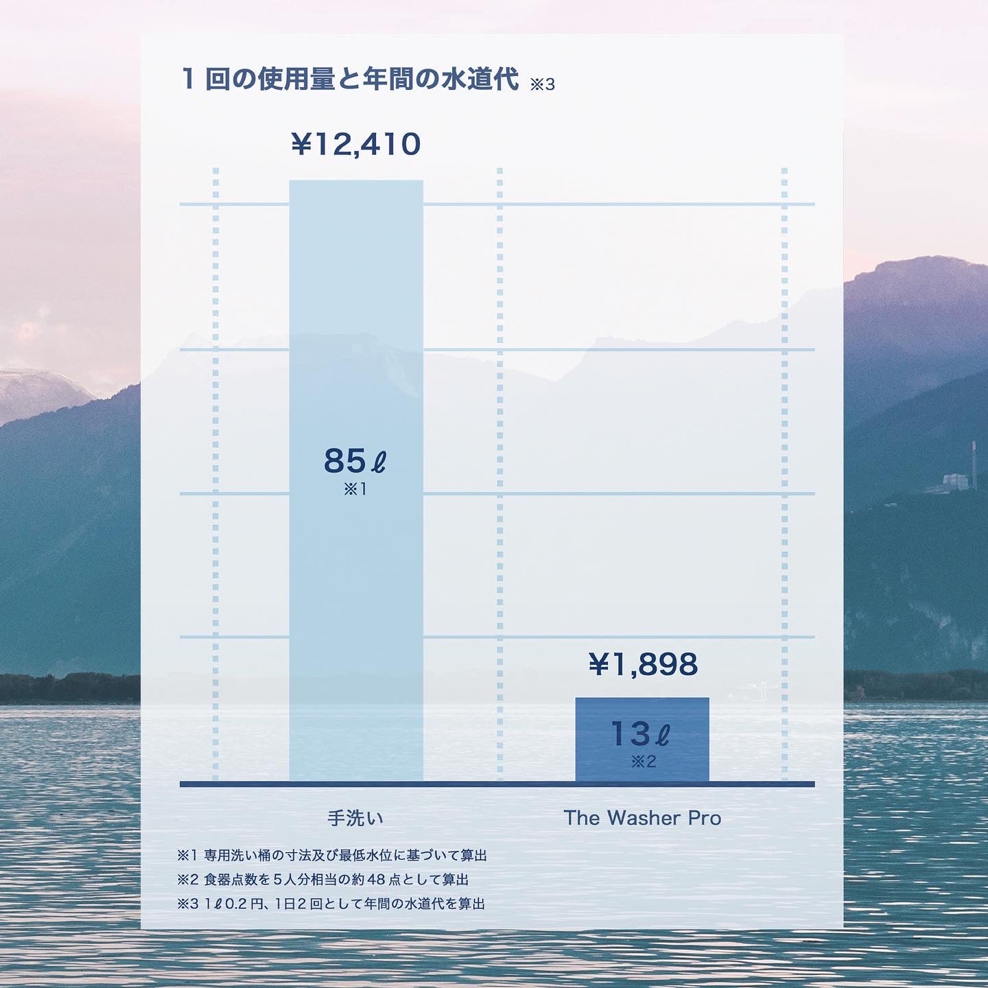 【9大特典付き】工事不要・究極に場所取らない携帯可能超音波食洗機 | THE WASHER PRO